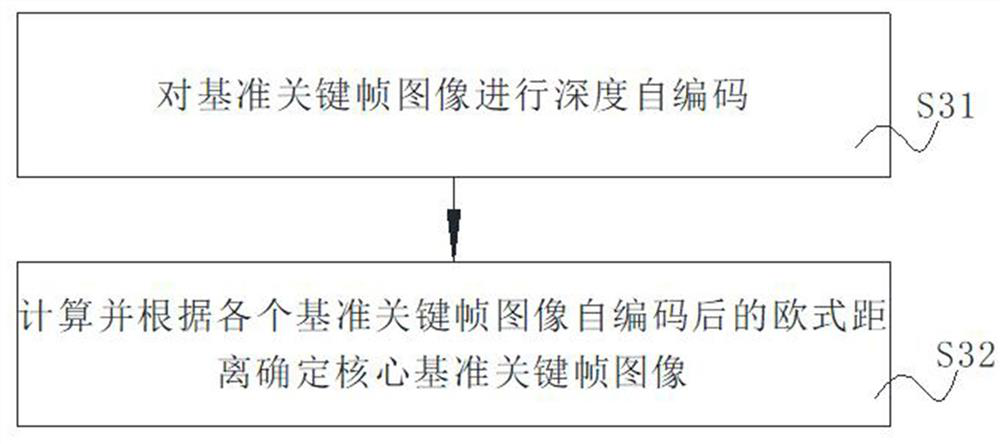 Live video big data accurate recommendation method and system based on artificial intelligence