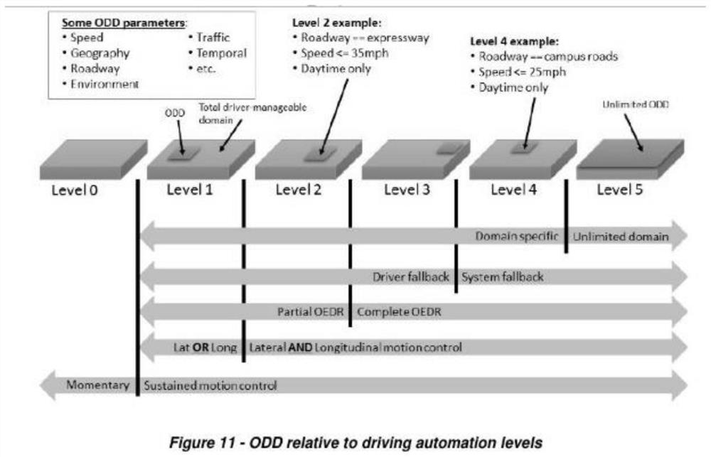 Automatic driving method, ADS and automatic driving vehicle