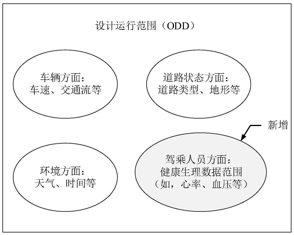 Automatic driving method, ADS and automatic driving vehicle