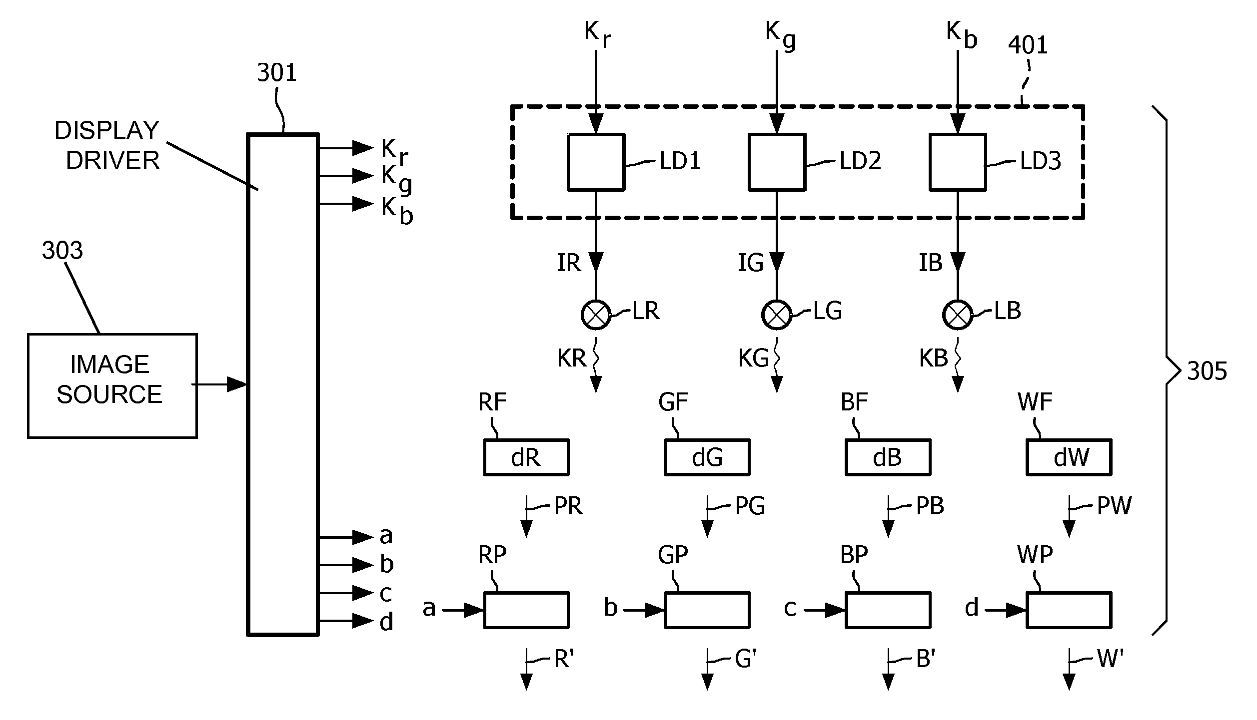 Dynamic gamut control for determining minimum backlight intensities of backlight sources for displaying an image