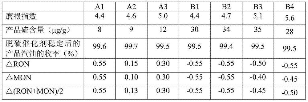 Desulfurization catalyst, preparation method thereof and hydrocarbon oil desulfurizing method