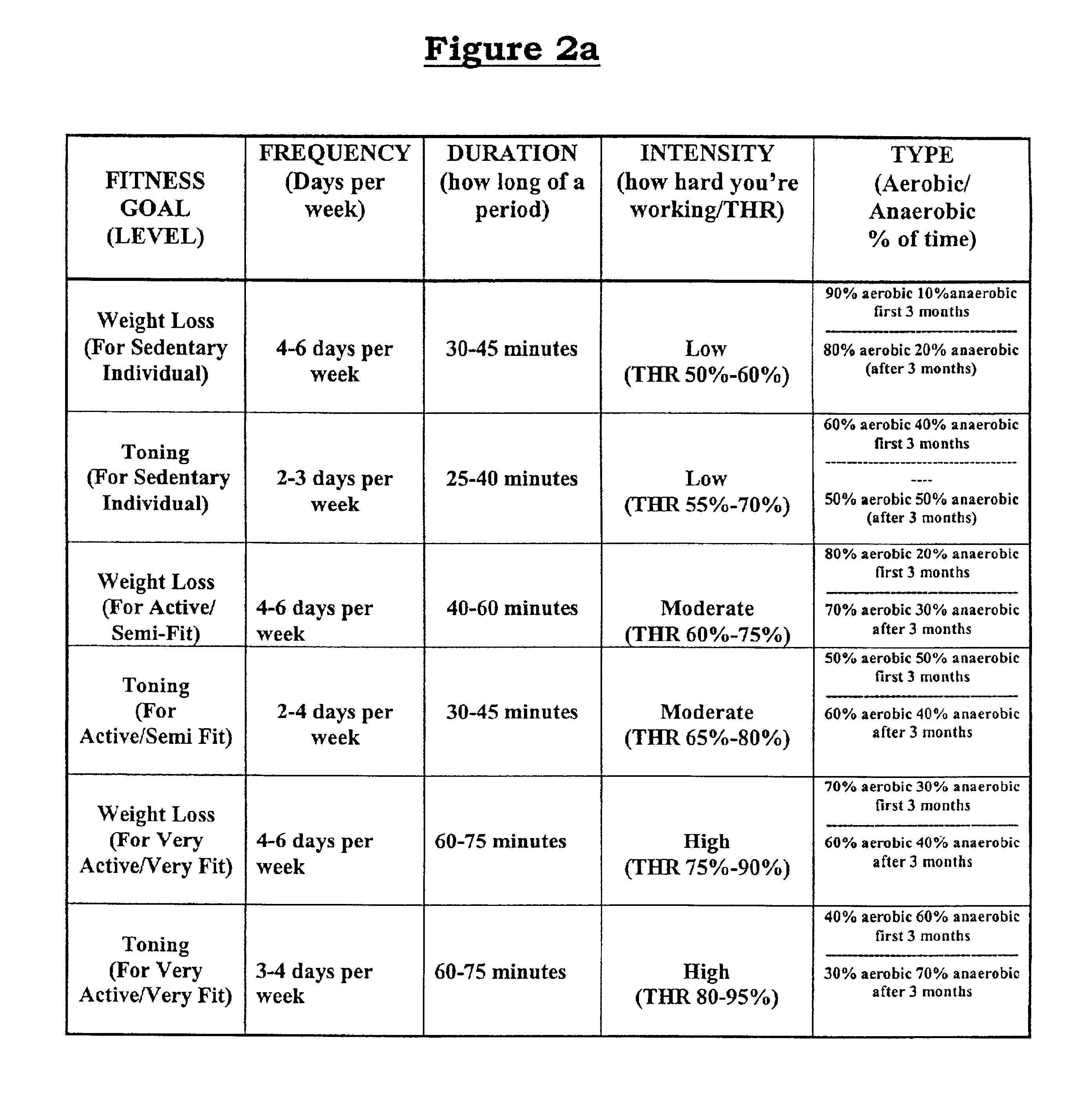 System and method for prescribing a fitness program