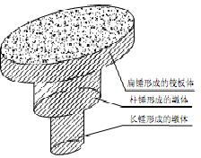 Combined-rammer construction technology for foundation treatment