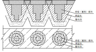 Combined-rammer construction technology for foundation treatment