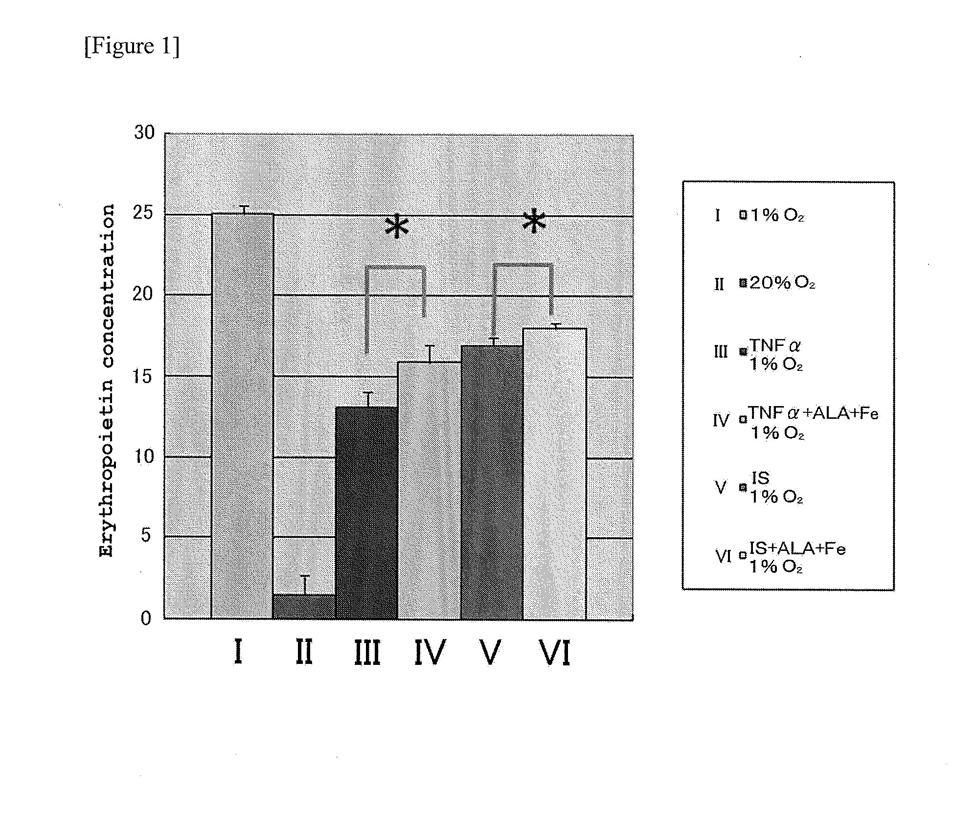 Erythropoietin production-promoting agent