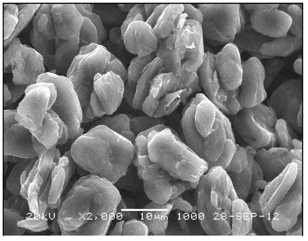 Preparation method of compound graphite material for lithium ion secondary battery