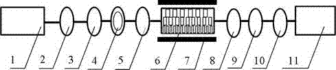 A device for generating cascaded third harmonic