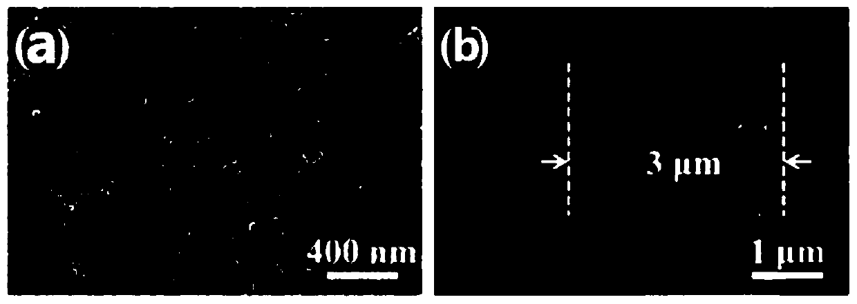 Composite lithium ion battery separator and preparation method thereof