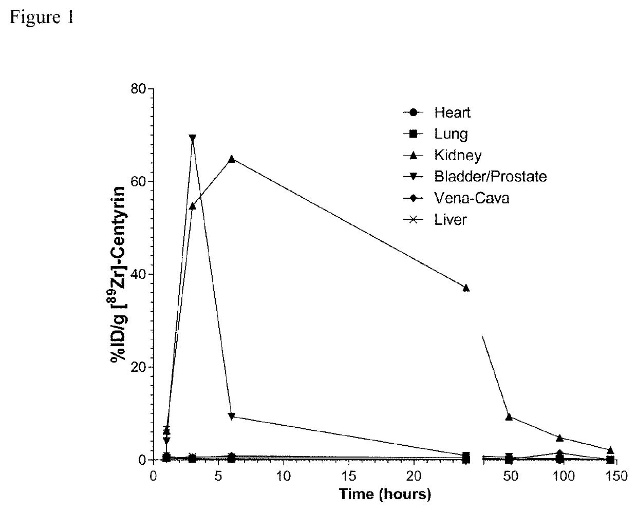 Prostate specific membrane antigen binding fibronectin type III domains