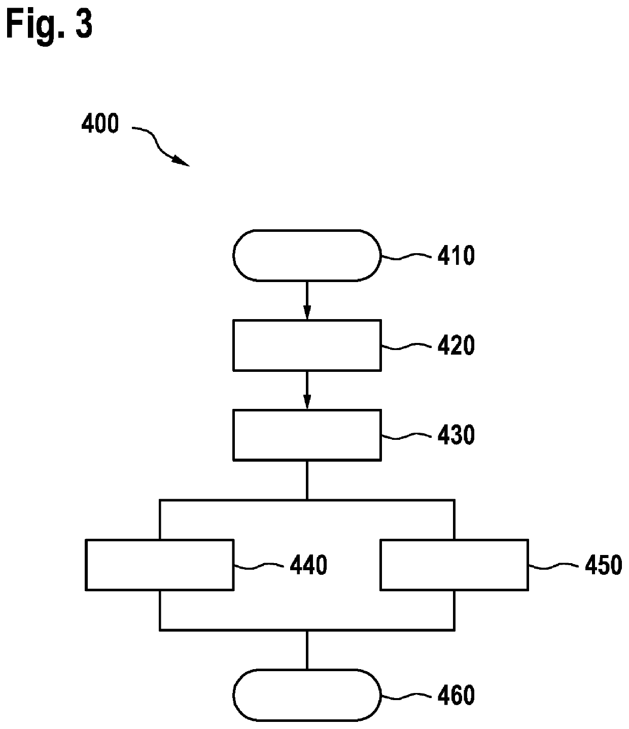 Method and device for operating an electric machine for outputting a predefined torque and a predefined rotational speed