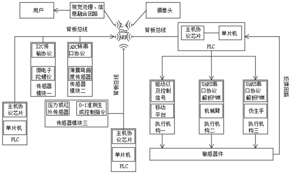 A wearable teleoperation platform for remote operation