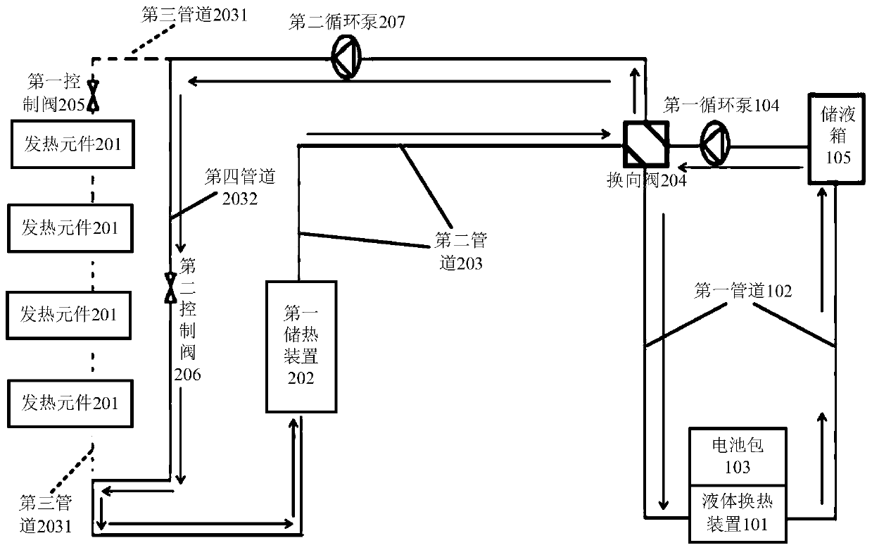 Battery pack heating device, heat storage device and electric vehicle