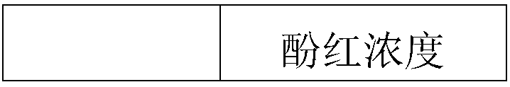 Traditional Chinese medicine composition for treating chronic cough and preparation method thereof