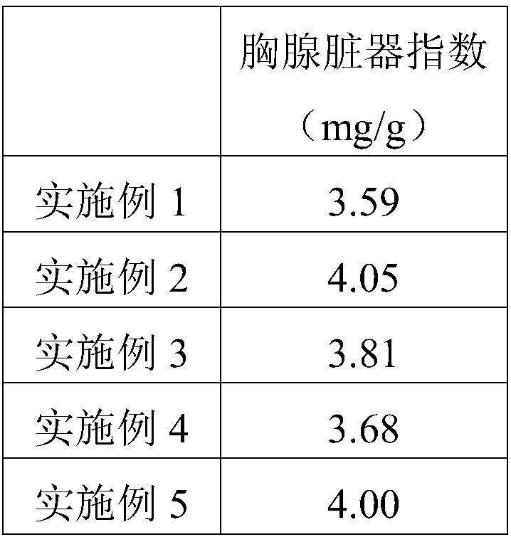 Traditional Chinese medicine composition for treating chronic cough and preparation method thereof