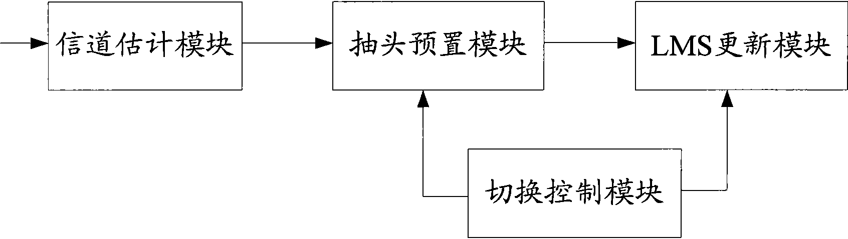 Equalizer and equalizing method of tapping-preset and LMS (Learning Management System) united-confrontation dynamic channel