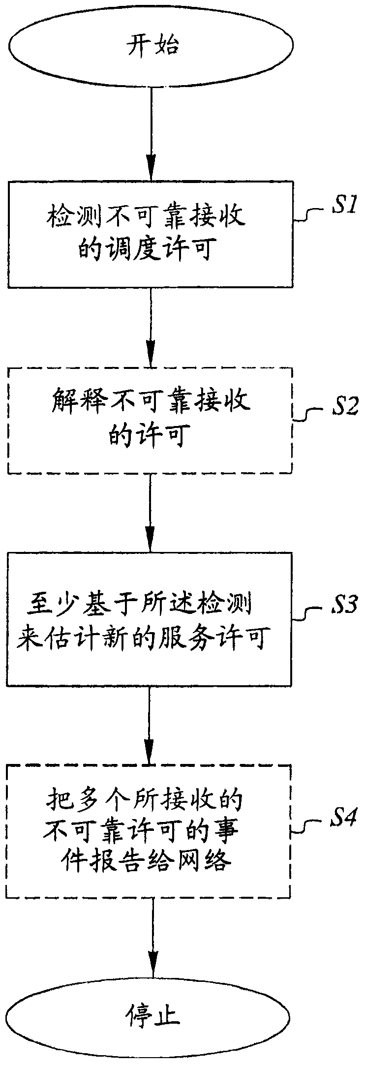 Method and arrangement for handling unreliable scheduling grants in a telecommunications network