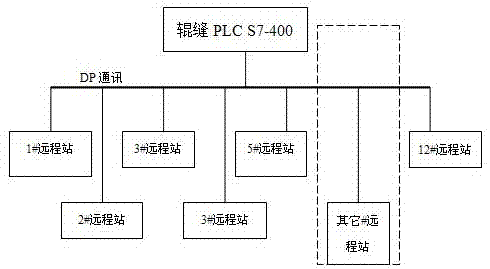 Dynamic slight press fan-shaped section deformation on-line measuring and compensating method