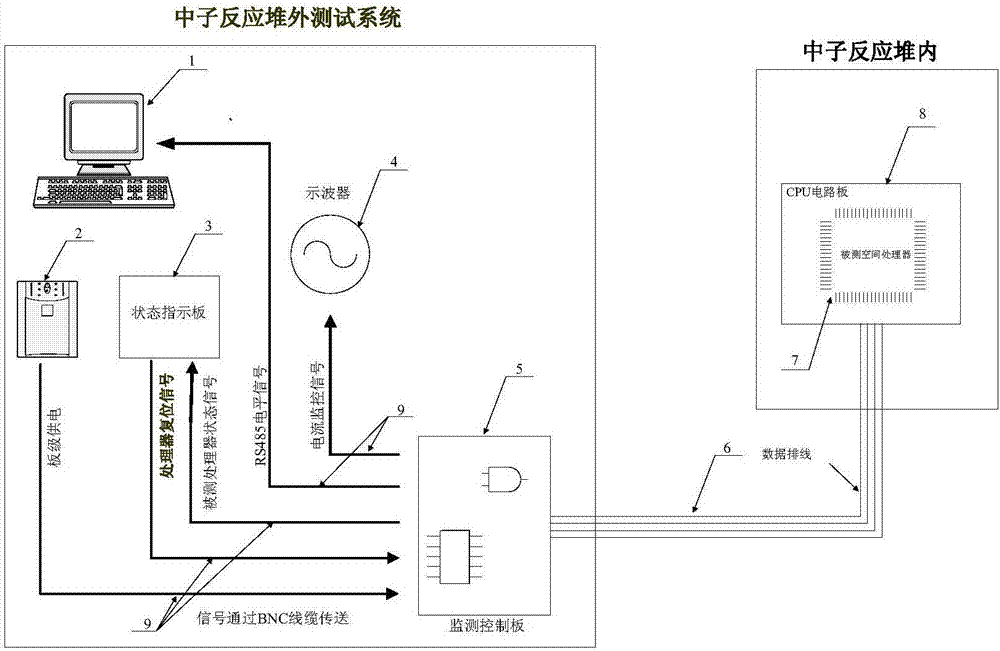 Neutron effect test system for SPARC architecture spatial processor