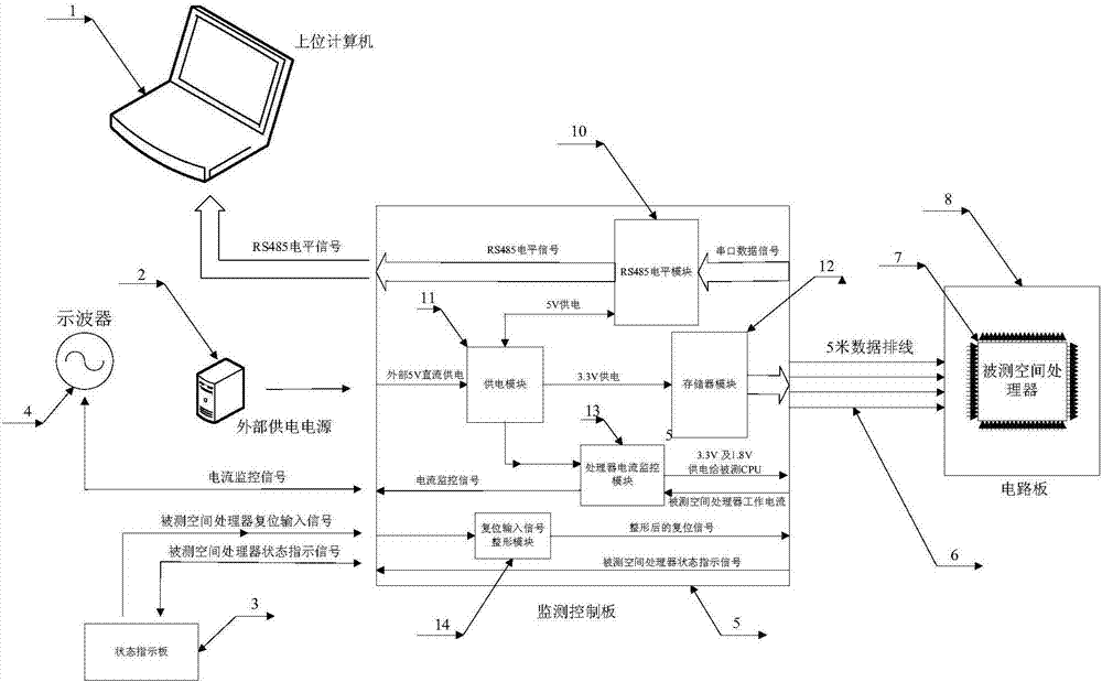 Neutron effect test system for SPARC architecture spatial processor