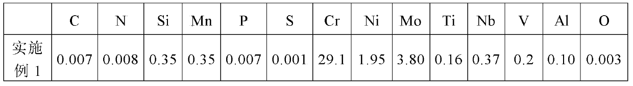 Sulfuric acid resistant ferritic stainless steel and manufacturing method thereof