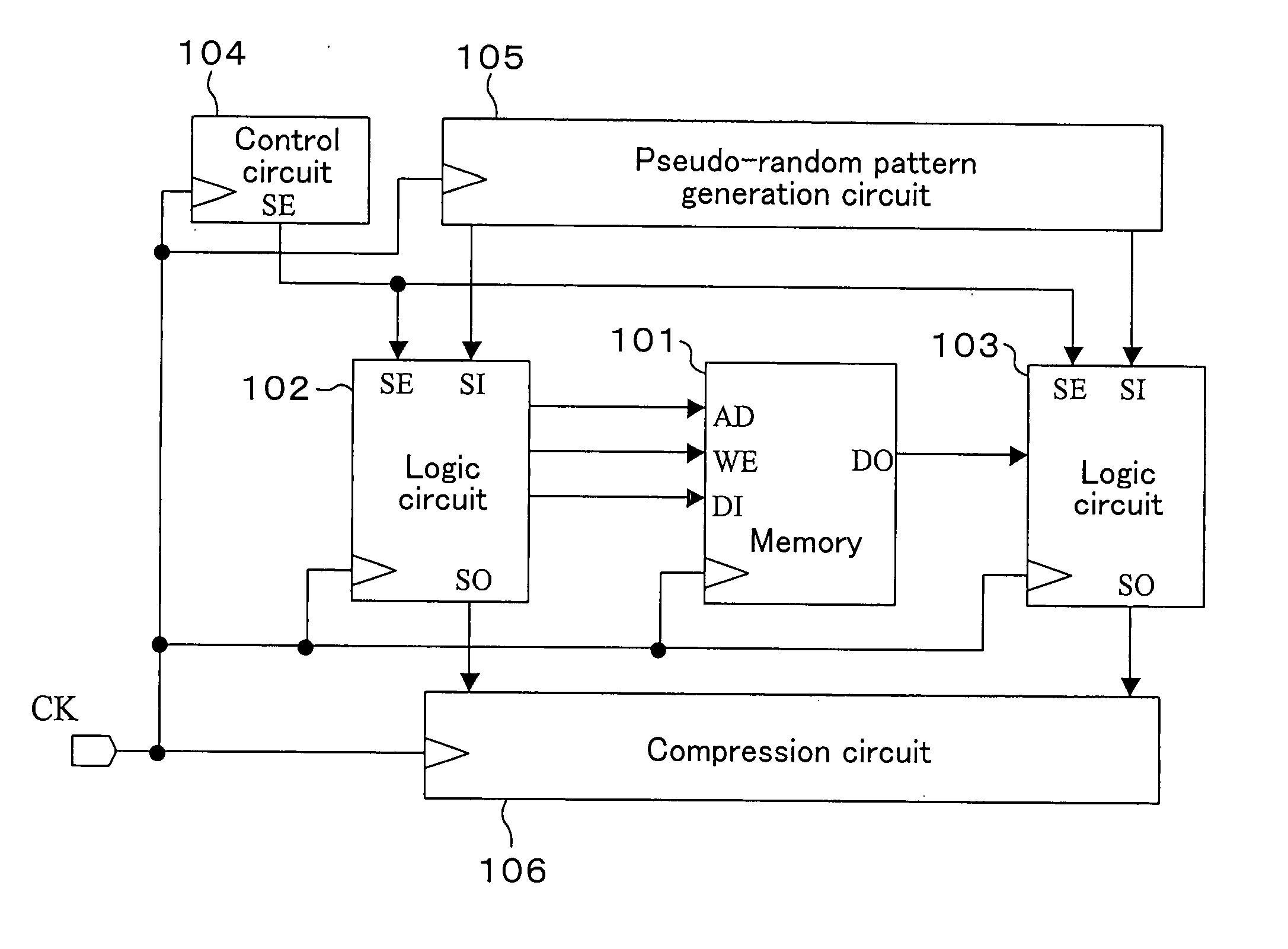 Method for testing semiconductor integrated circuit