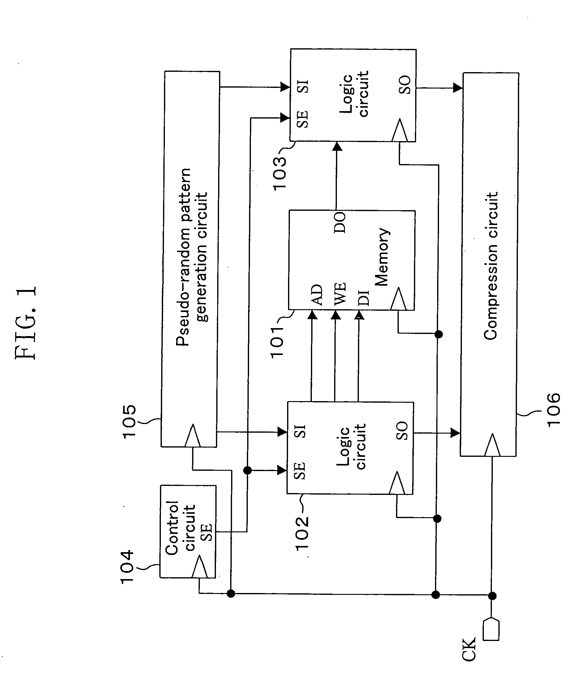 Method for testing semiconductor integrated circuit