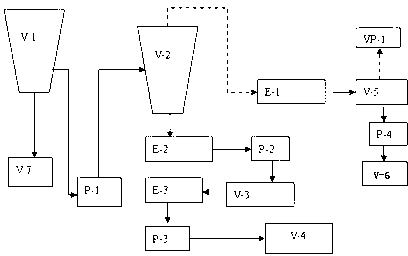 Technology for regenerating waste internal combustion engine oil