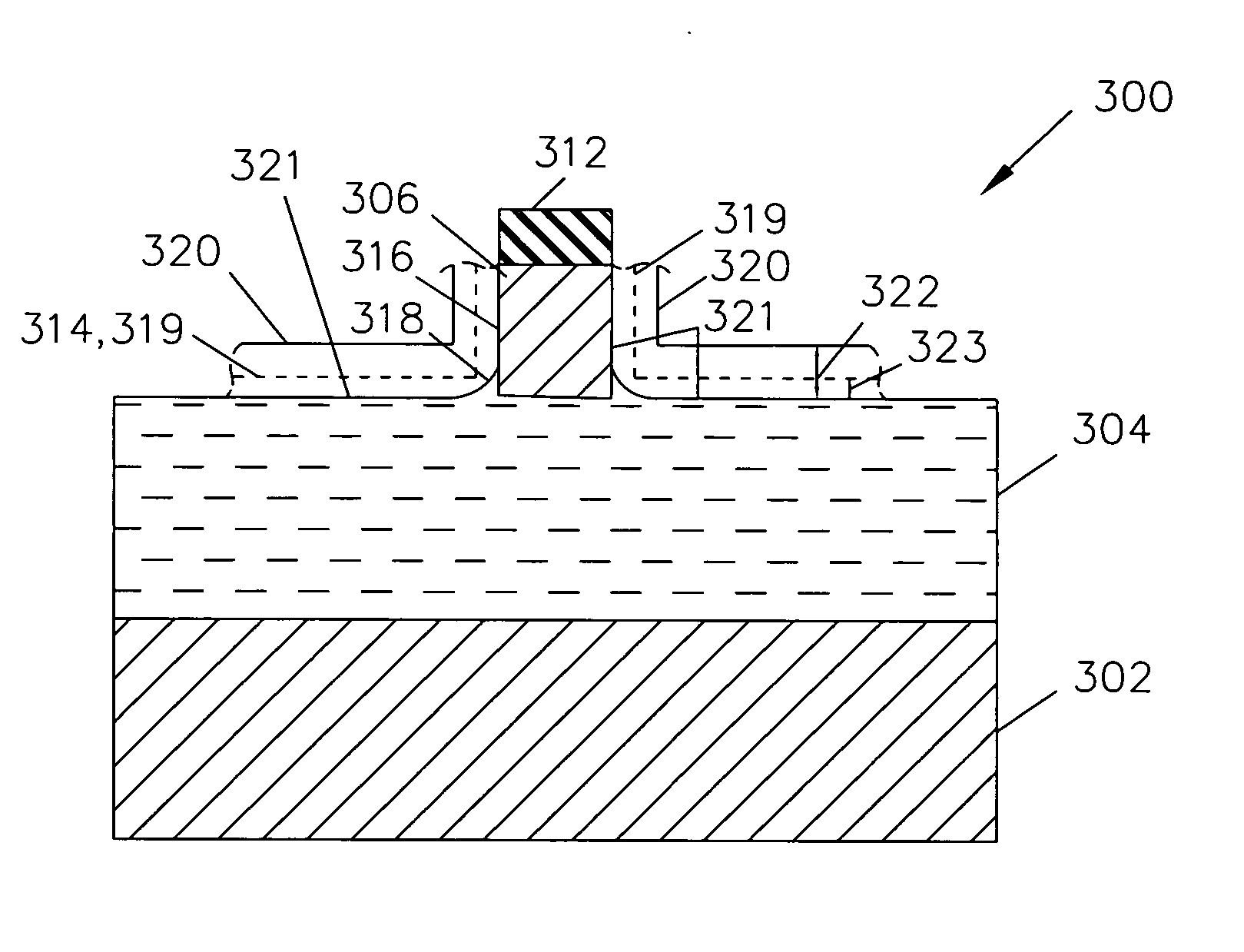 Structure and method to fabricate finfet devices