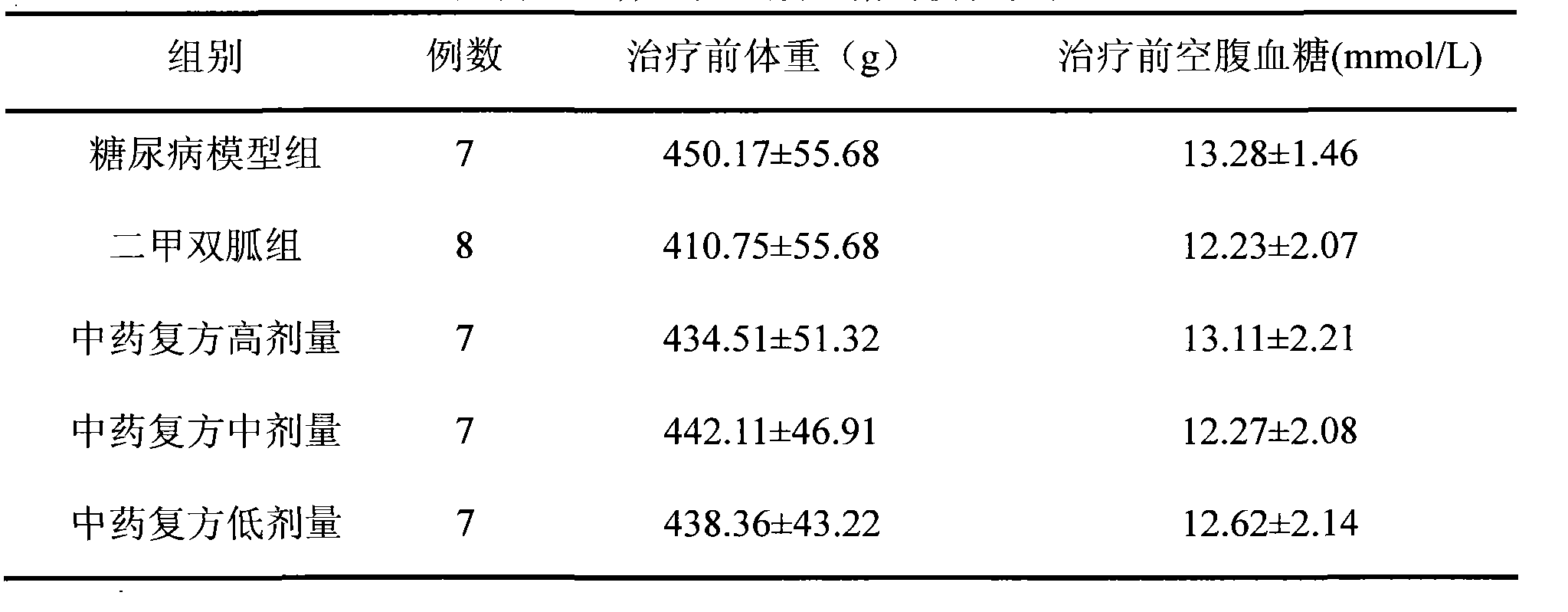 Traditional Chinese medicine capable of treating complicated symptom of diabetes and stagnant heat and application thereof