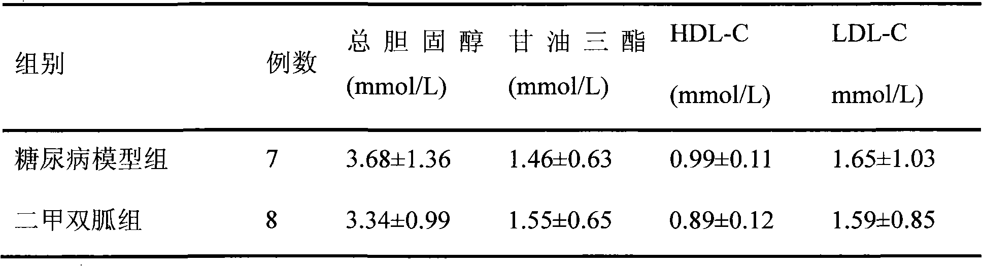 Traditional Chinese medicine capable of treating complicated symptom of diabetes and stagnant heat and application thereof