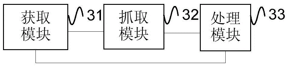 Data capturing method and device for ott application