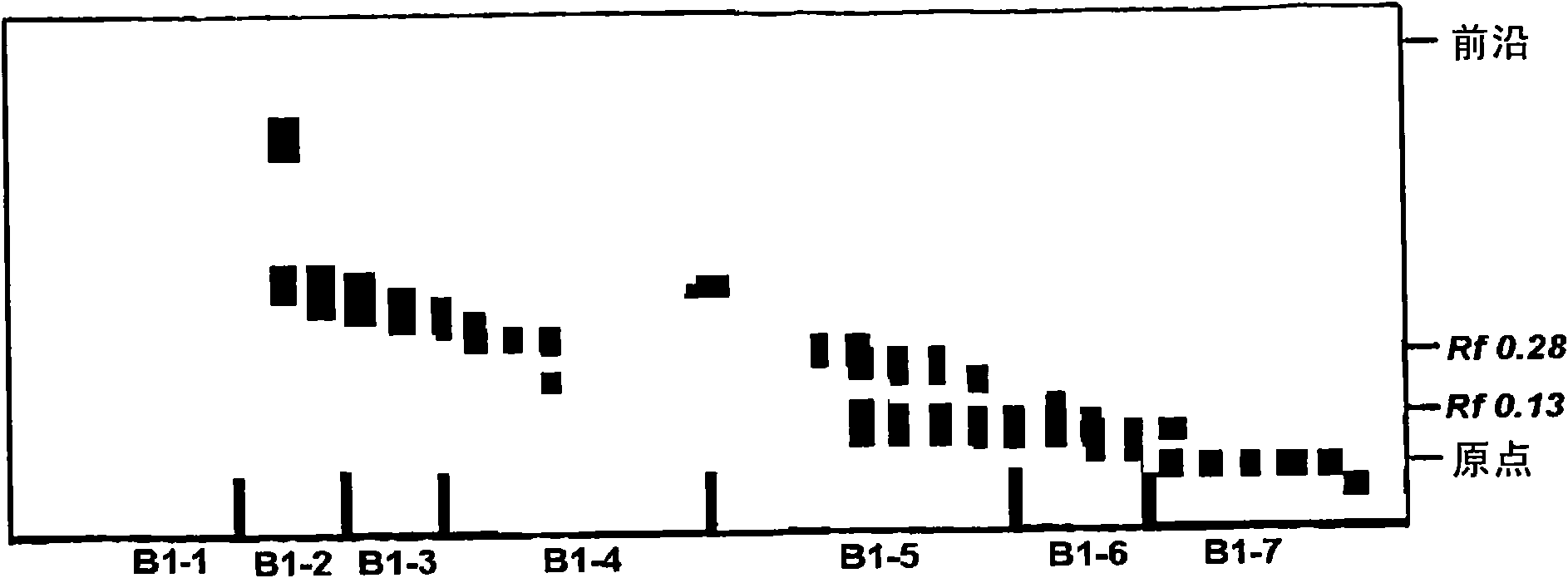 A method for preparing materials having antithrombotic activity from muskrat musk and materials obtained from the method