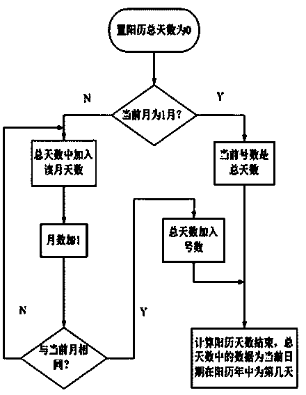 Intelligent high-efficient control apparatus