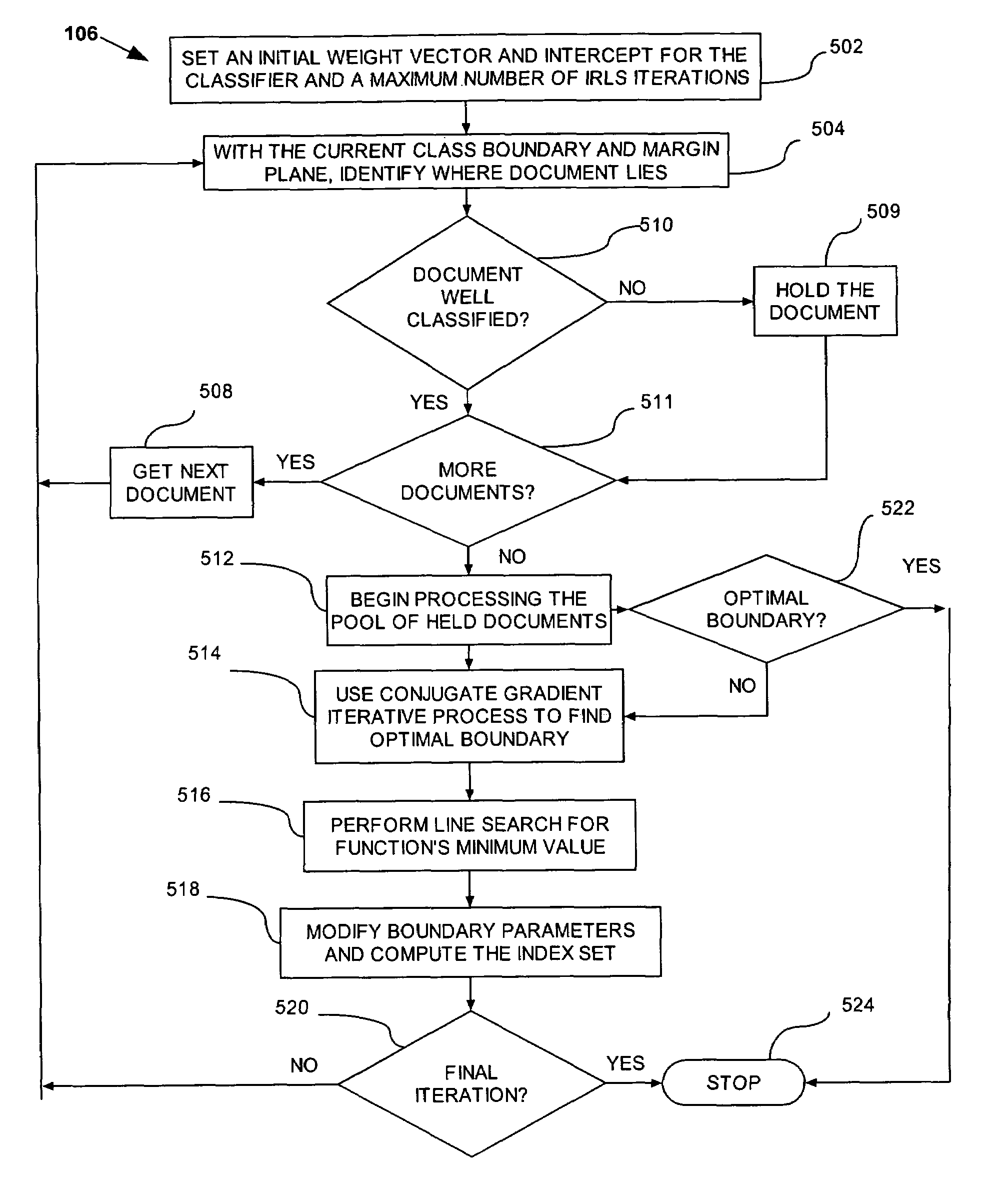 Method and apparatus for efficient training of support vector machines