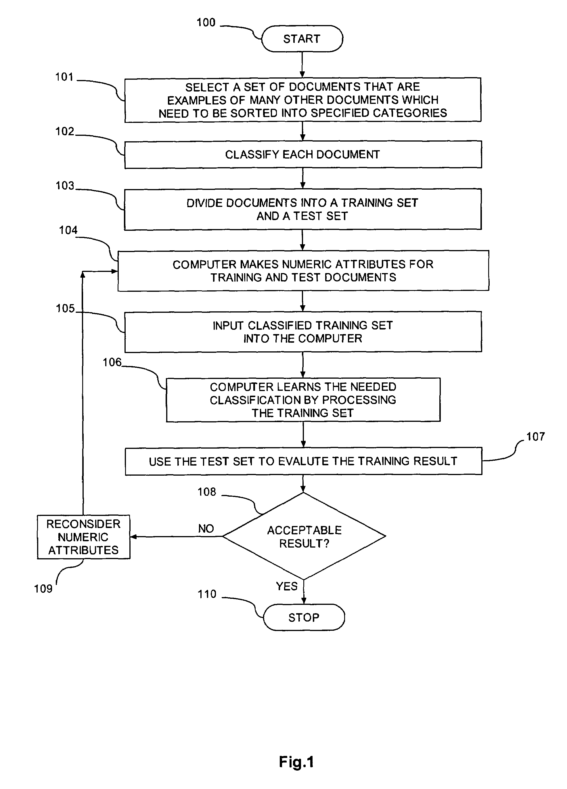 Method and apparatus for efficient training of support vector machines