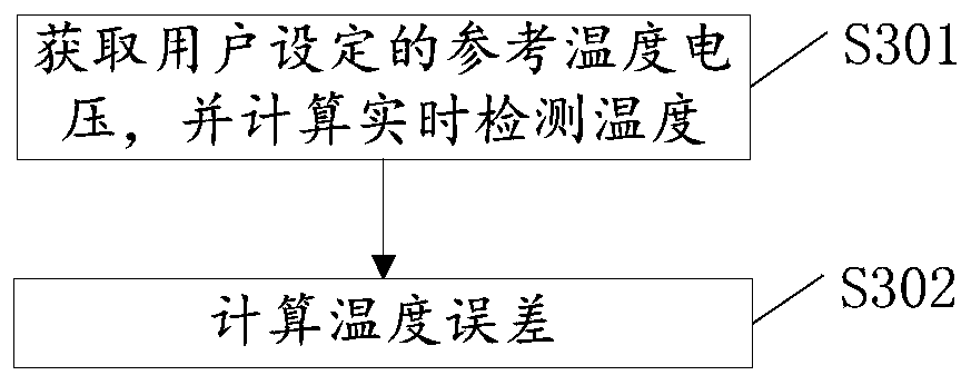 Constant-temperature control method and system