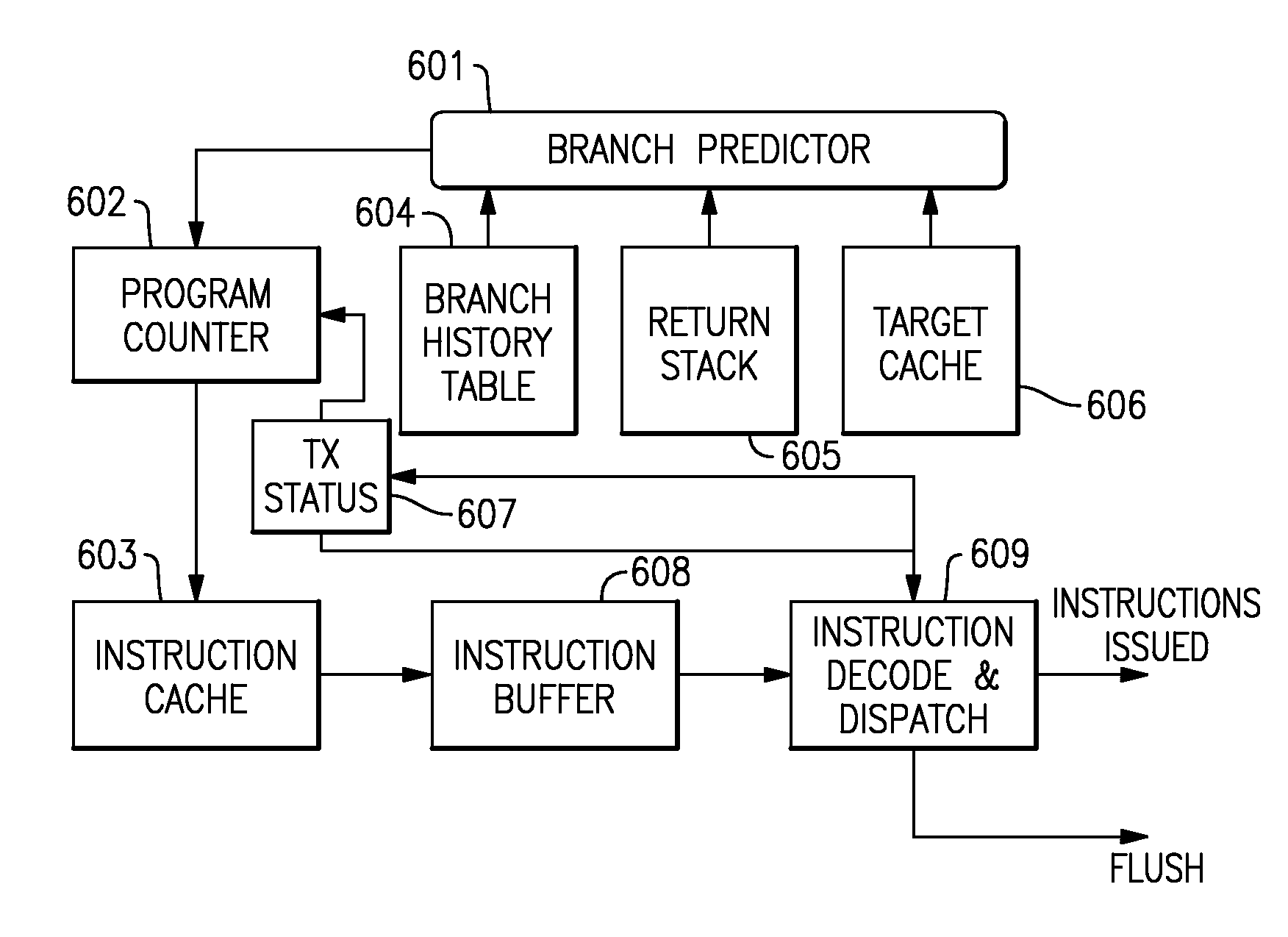 Delaying Branch Prediction Updates Until After a Transaction is Completed