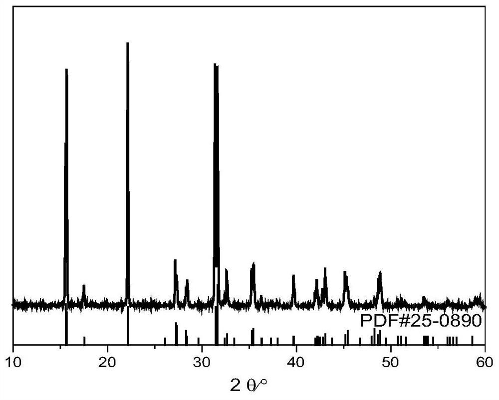 A kind of self-reduction to prepare blue light phosphor SR  <sub>2</sub> b  <sub>5</sub> o  <sub>9</sub> cl:eu  <sup>2+</sup> Methods