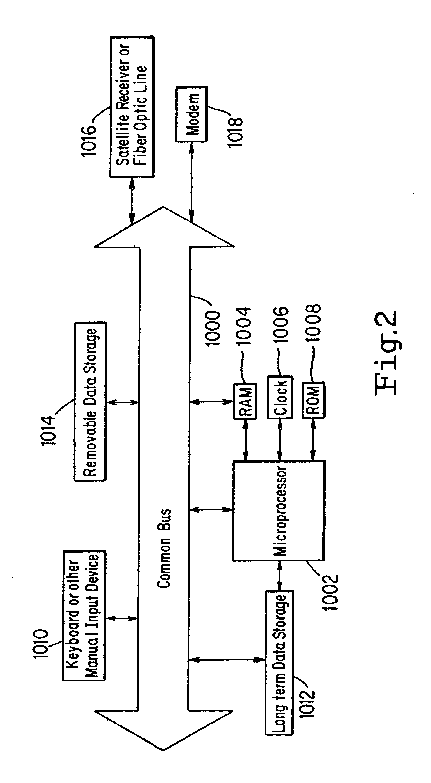 Global encryption system