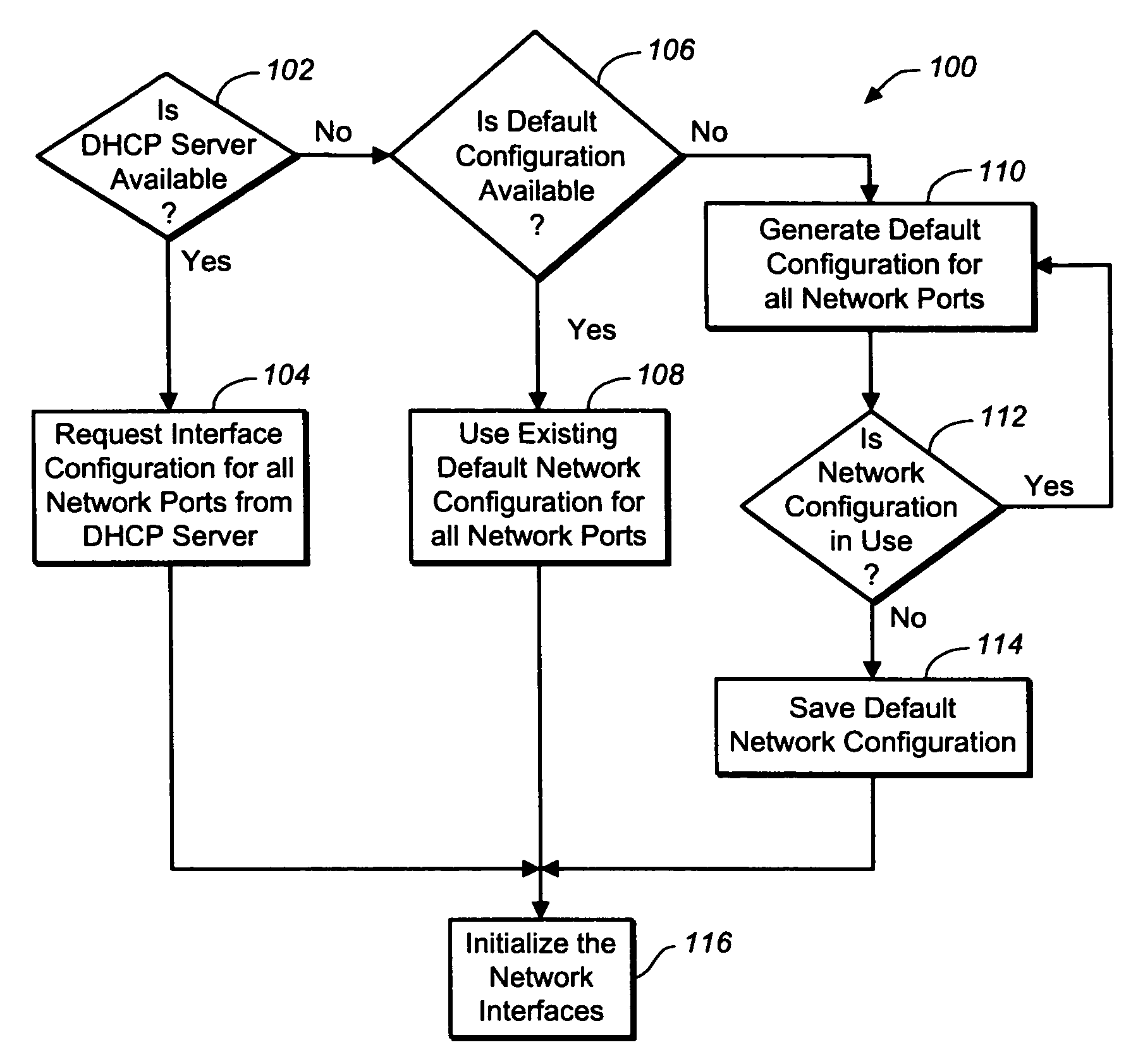 Method and apparatus for fully automated iSCSI target configuration