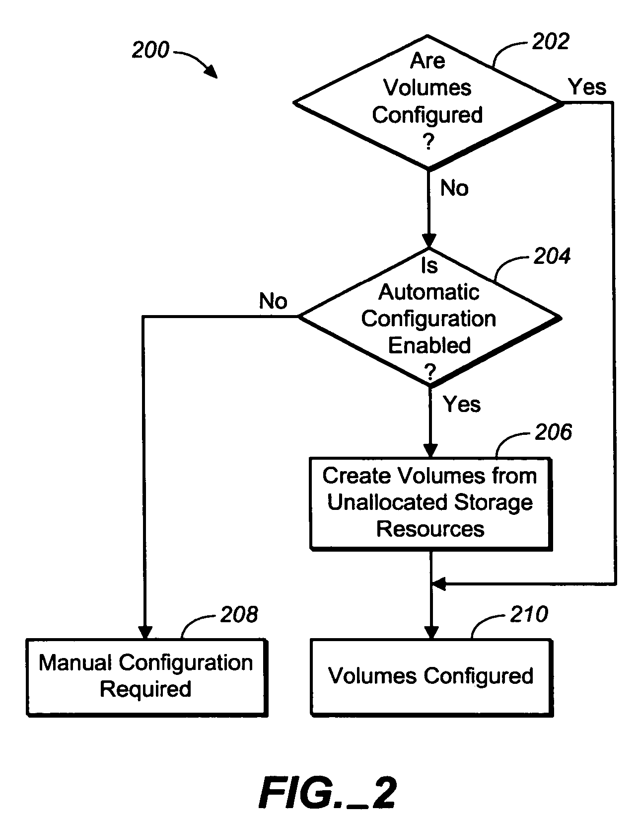 Method and apparatus for fully automated iSCSI target configuration