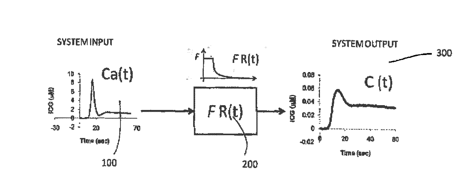 Kinetic deconvolution optical reconstruction method