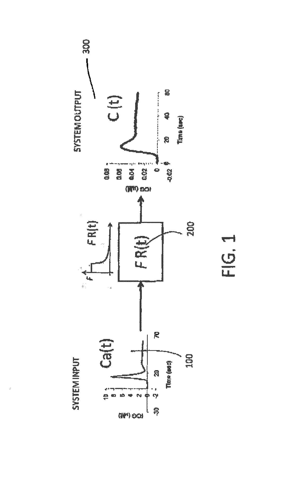 Kinetic deconvolution optical reconstruction method