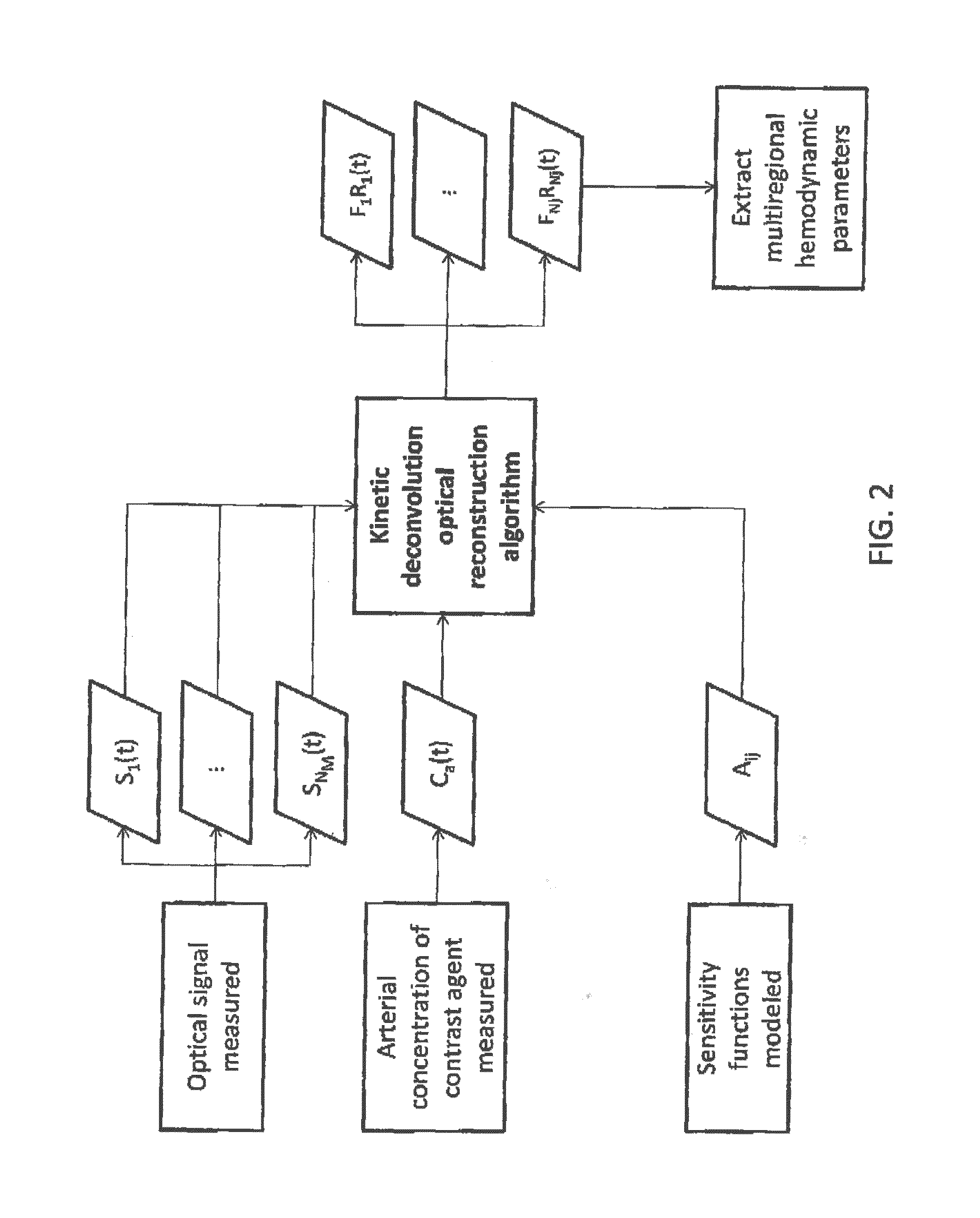 Kinetic deconvolution optical reconstruction method