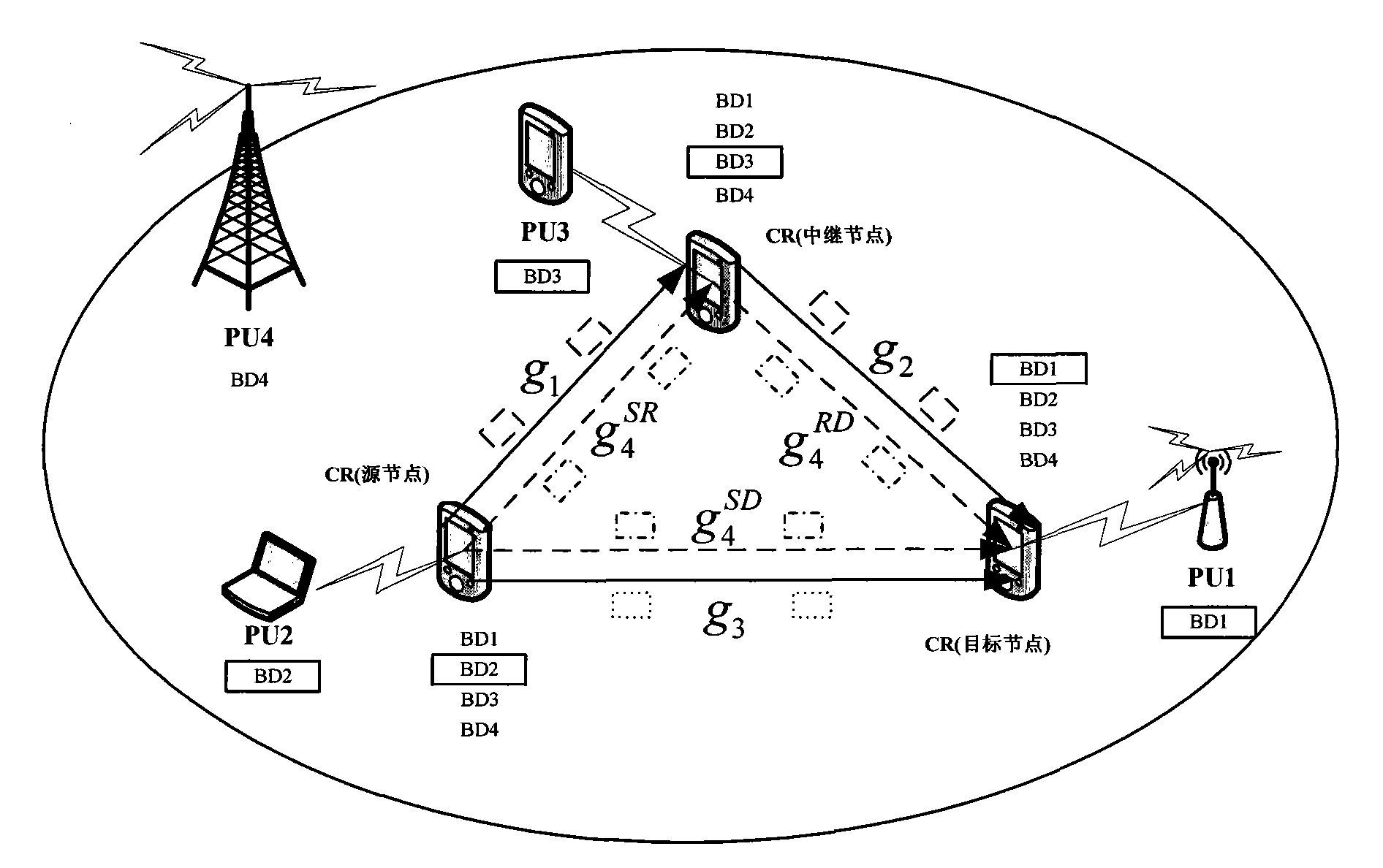 Multiple terminal cooperative communication method in cognition wireless network