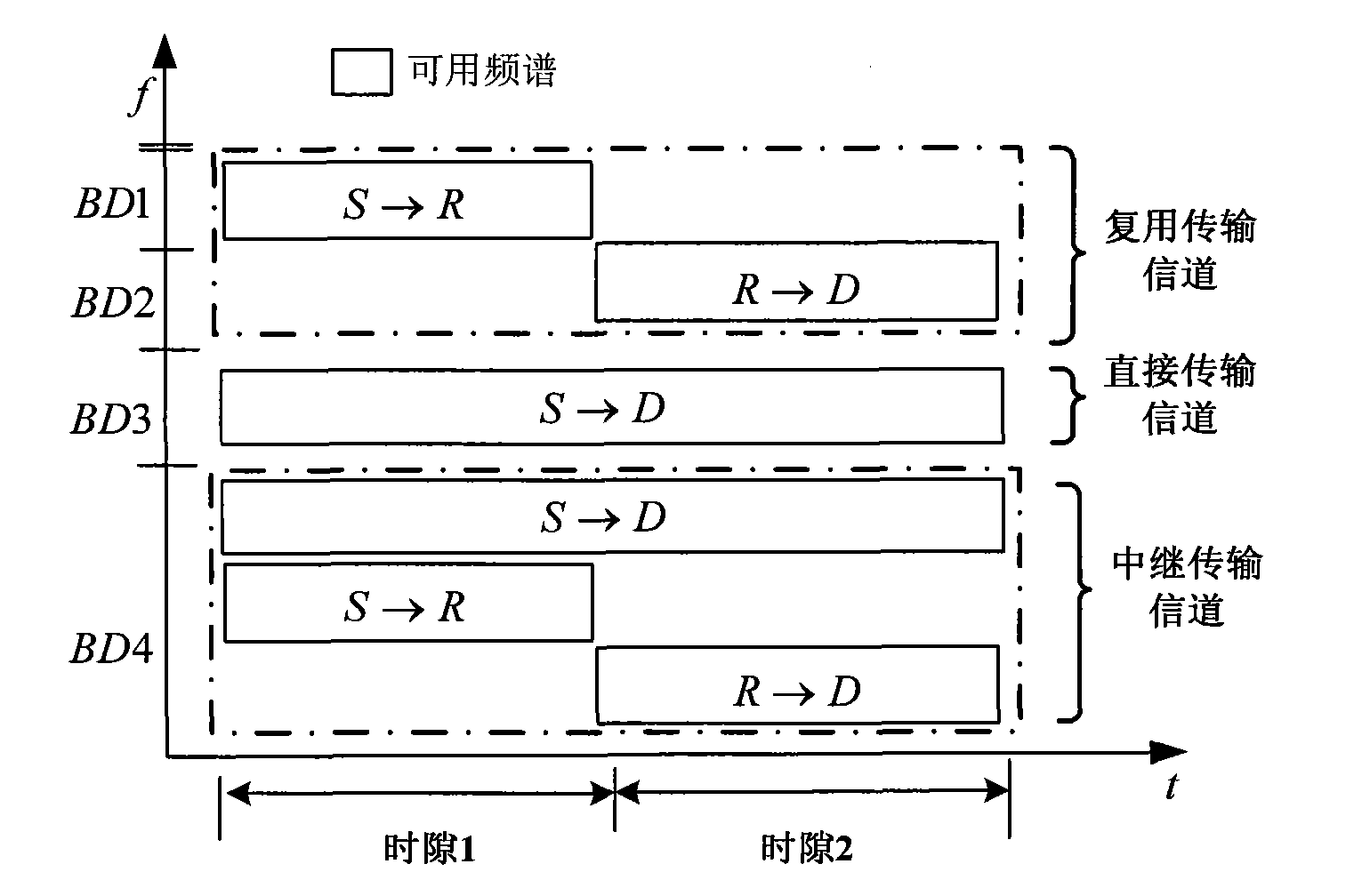 Multiple terminal cooperative communication method in cognition wireless network