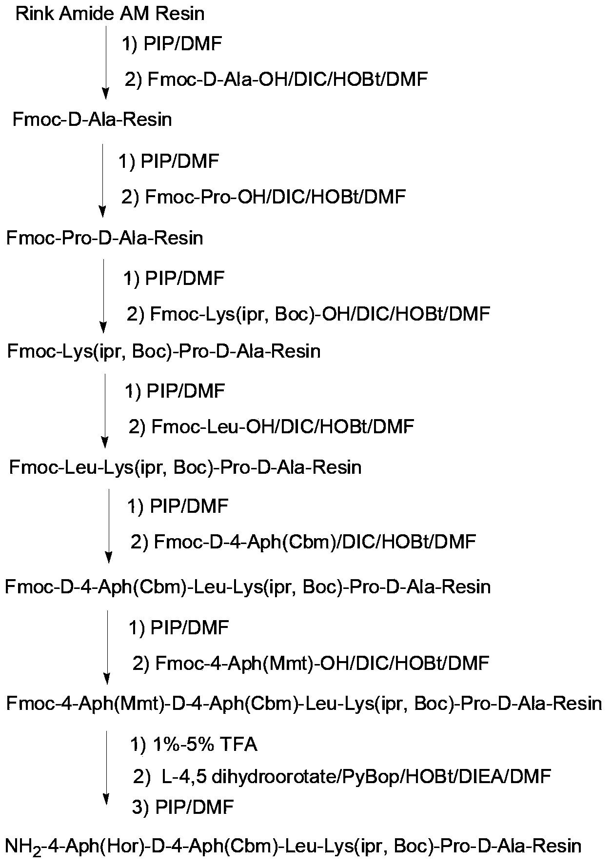 Synthesis of degarelix by solid phase segment method