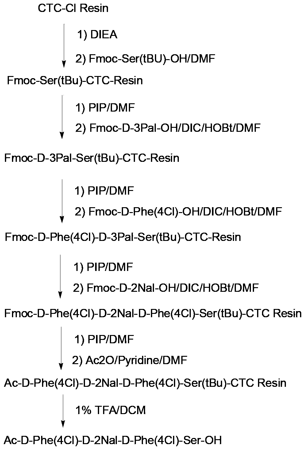 Synthesis of degarelix by solid phase segment method