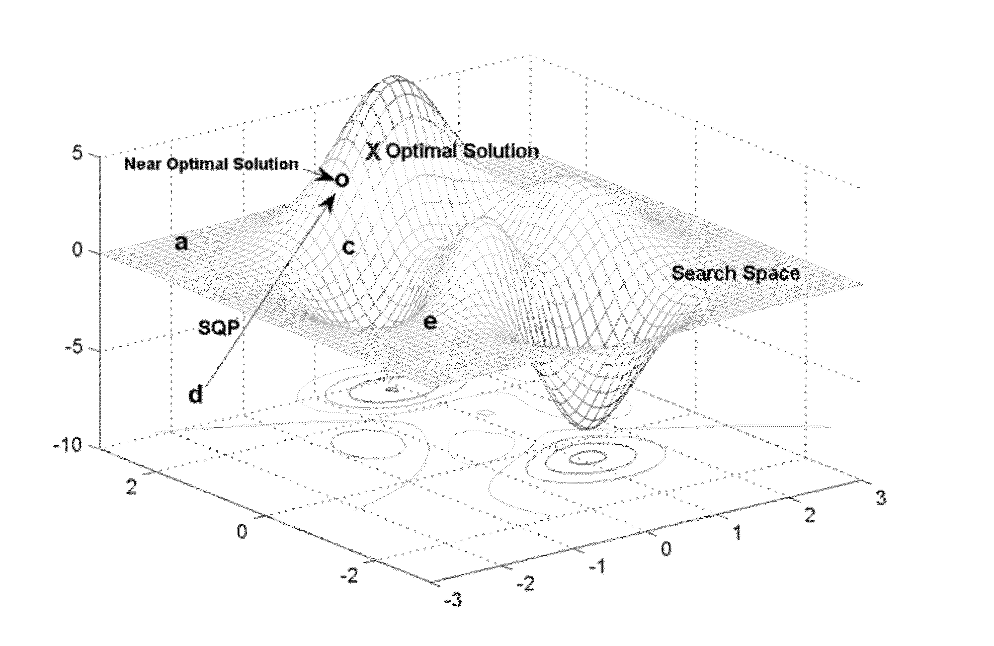 Computational device implemented method of solving constrained optimization problems