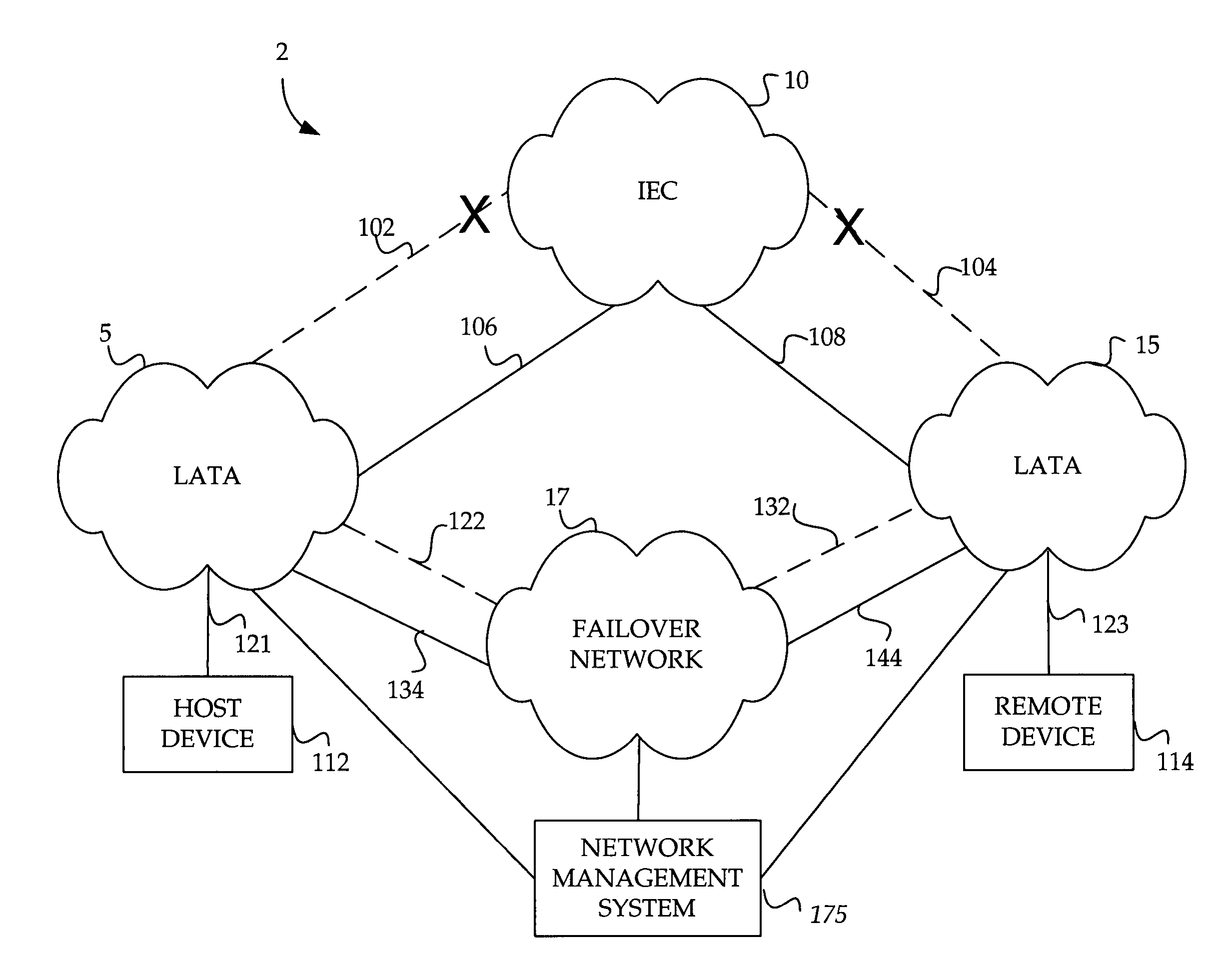 Method and system for automatically rerouting logical circuit data in a data network